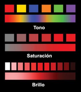 external image tono-y-saturacion-de-los-colores.jpg?w=262&h=300